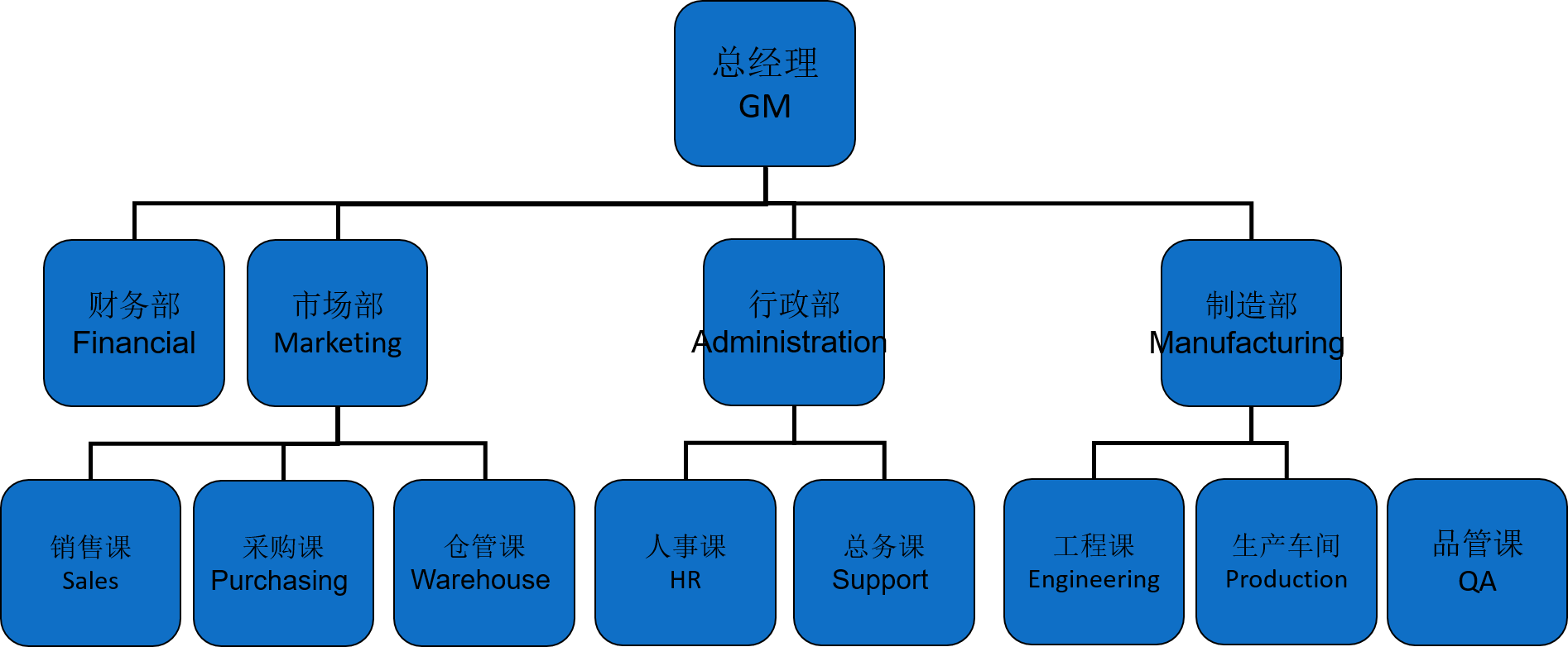 組織架構(gòu)